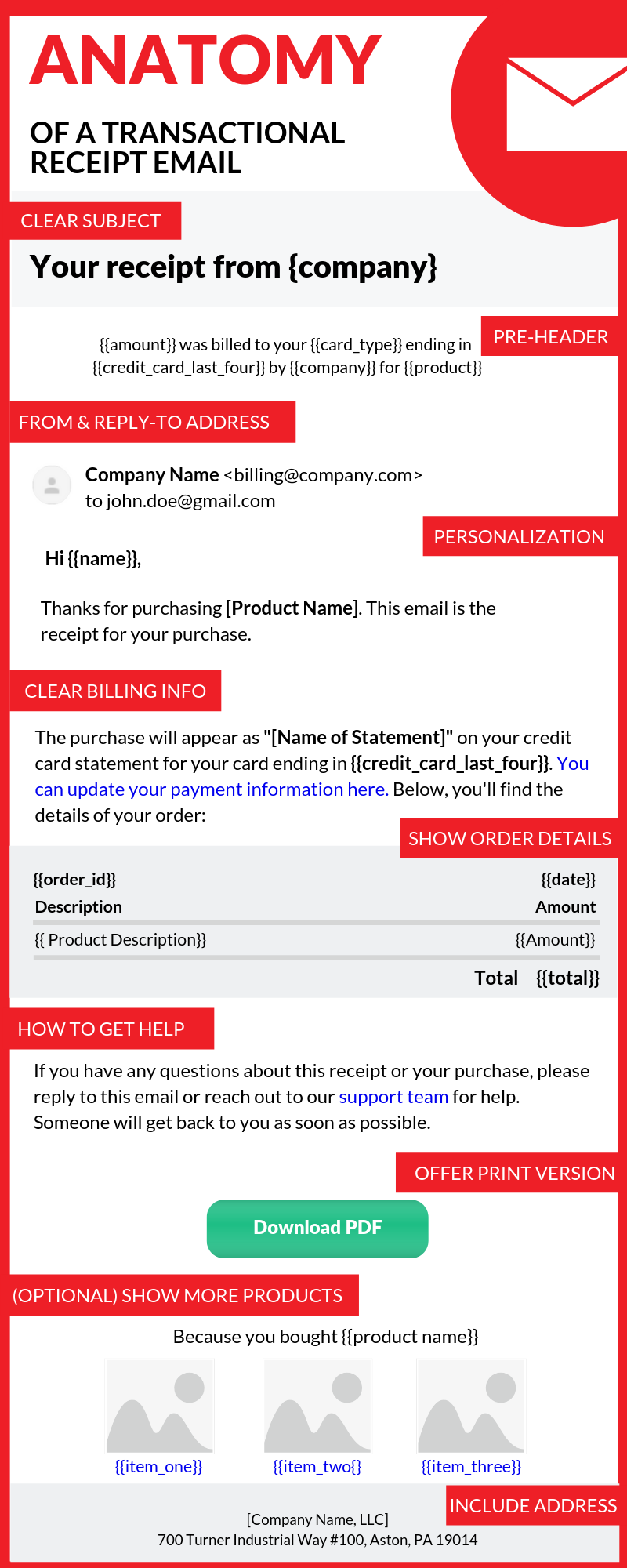 Effective Transactional Email Design