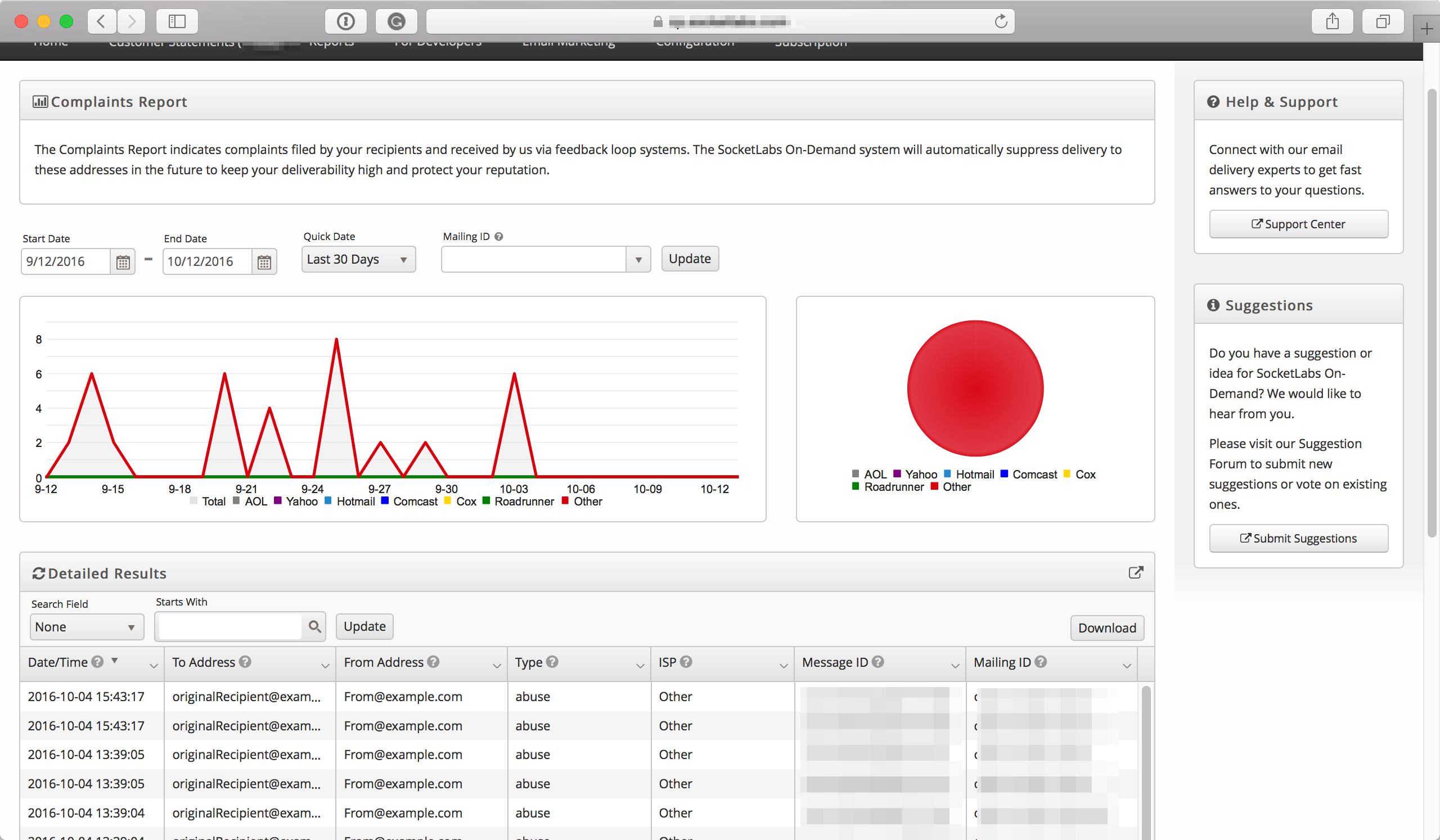 SocketLabs Complaint Rate Report