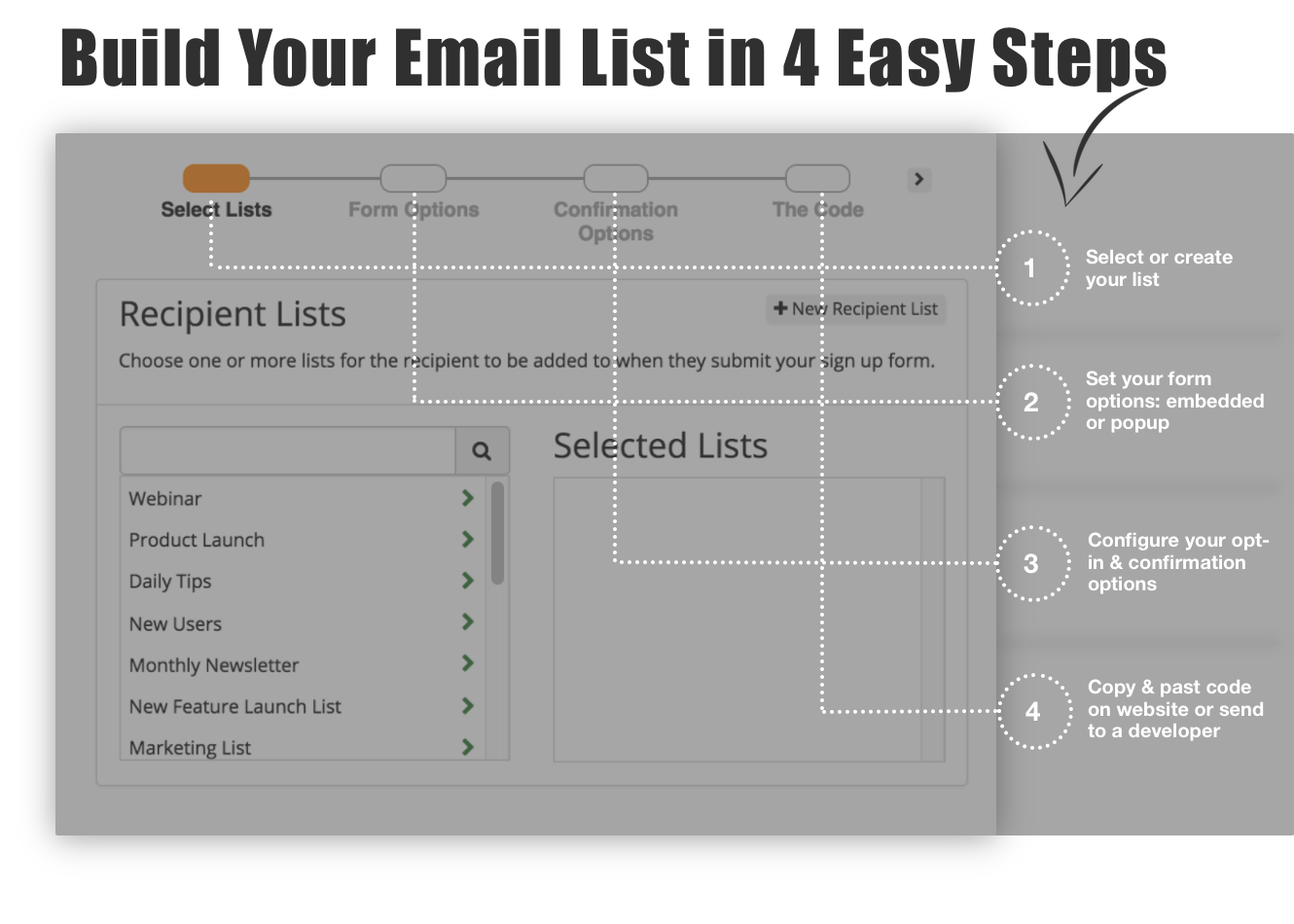 Build Your List in 4 Steps