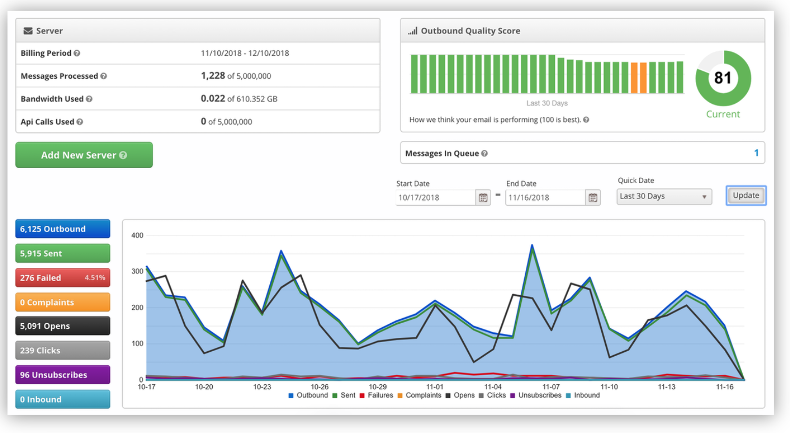 email service dashboard