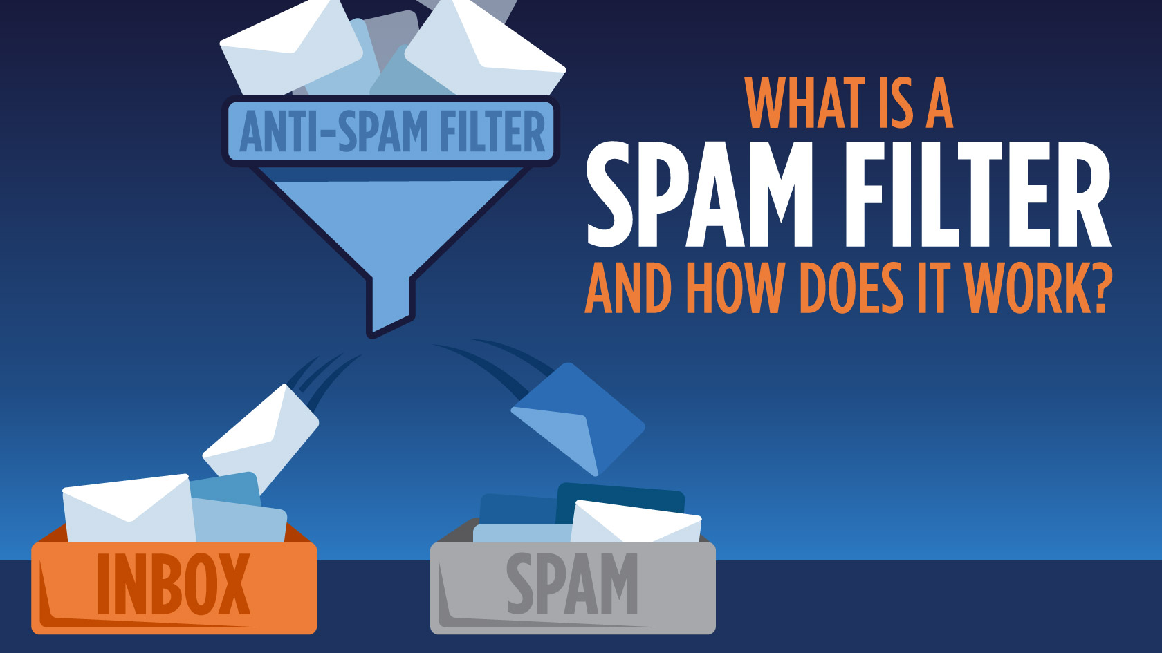 Spam Filters Explained Friend Or Foe For Email Senders 