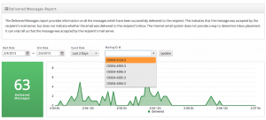 Control Panel Reports Get New Graphs and Charts