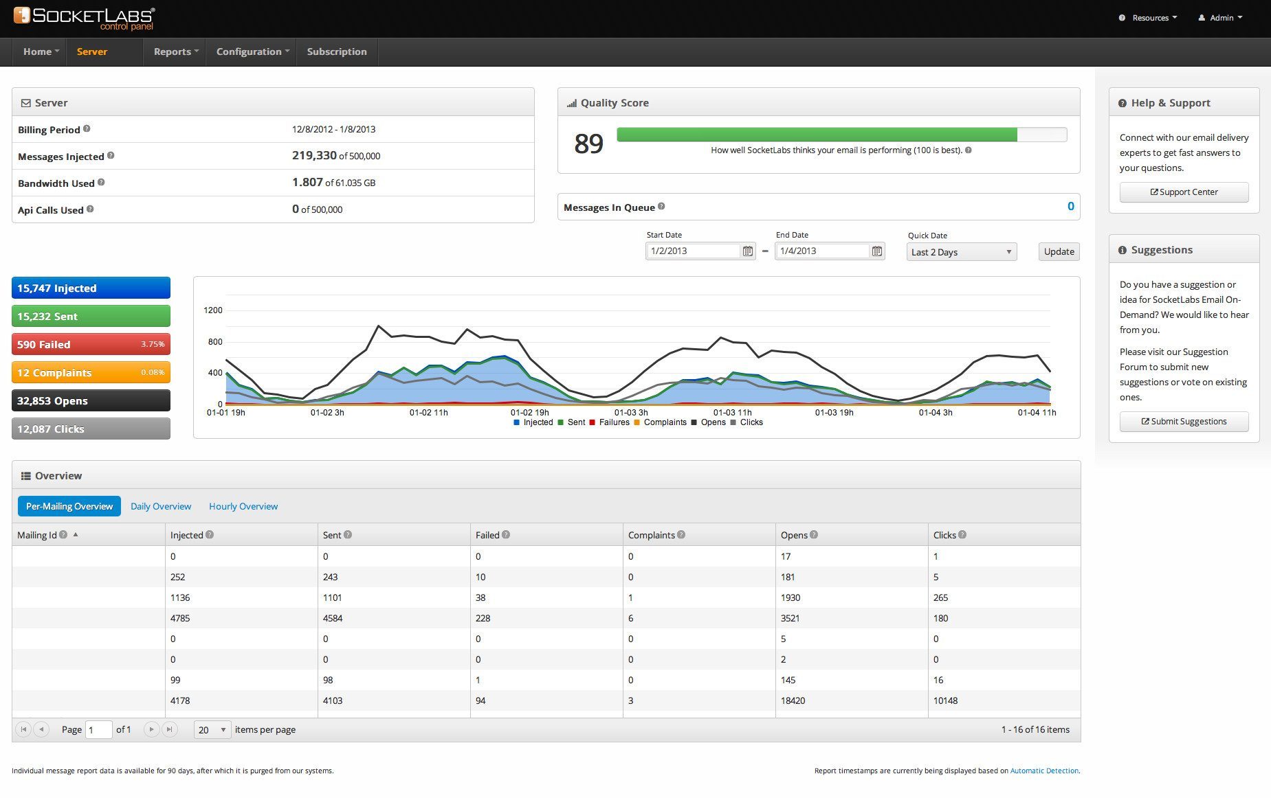 The new Control Panel Dashboard