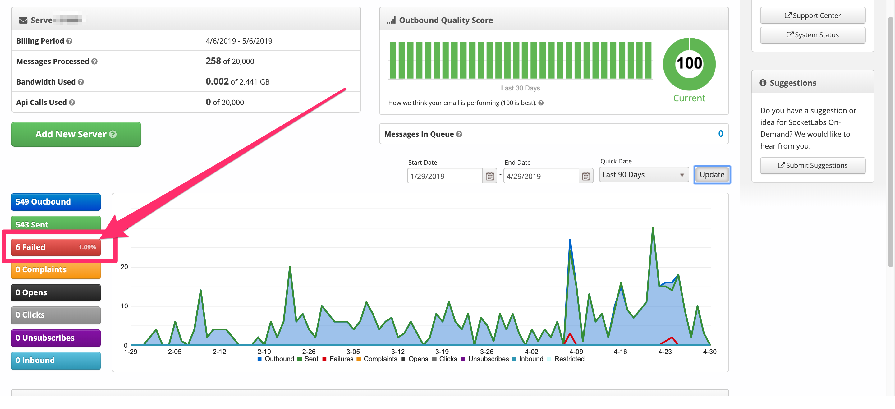 email service dashboard