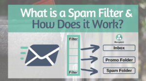 What is a Spam Filter and How Does it Work?
