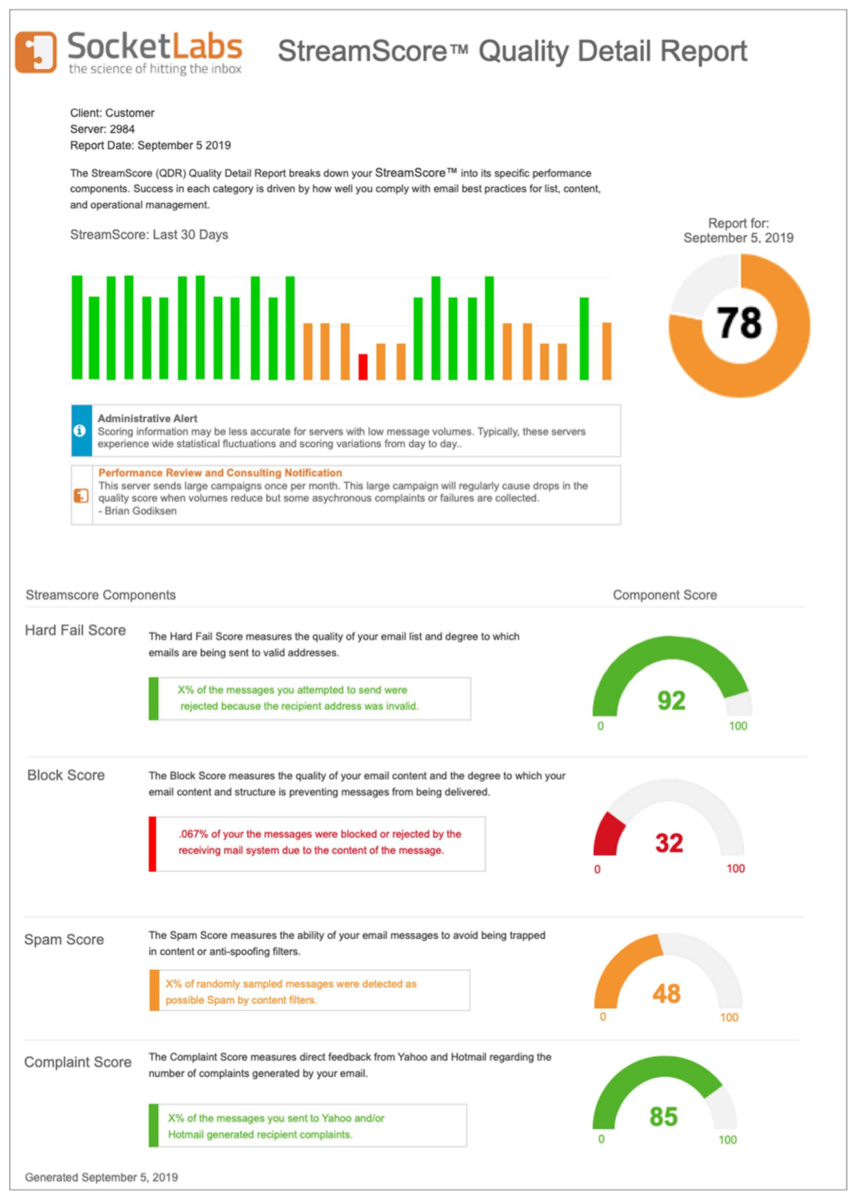 example of streamscore email analytics report