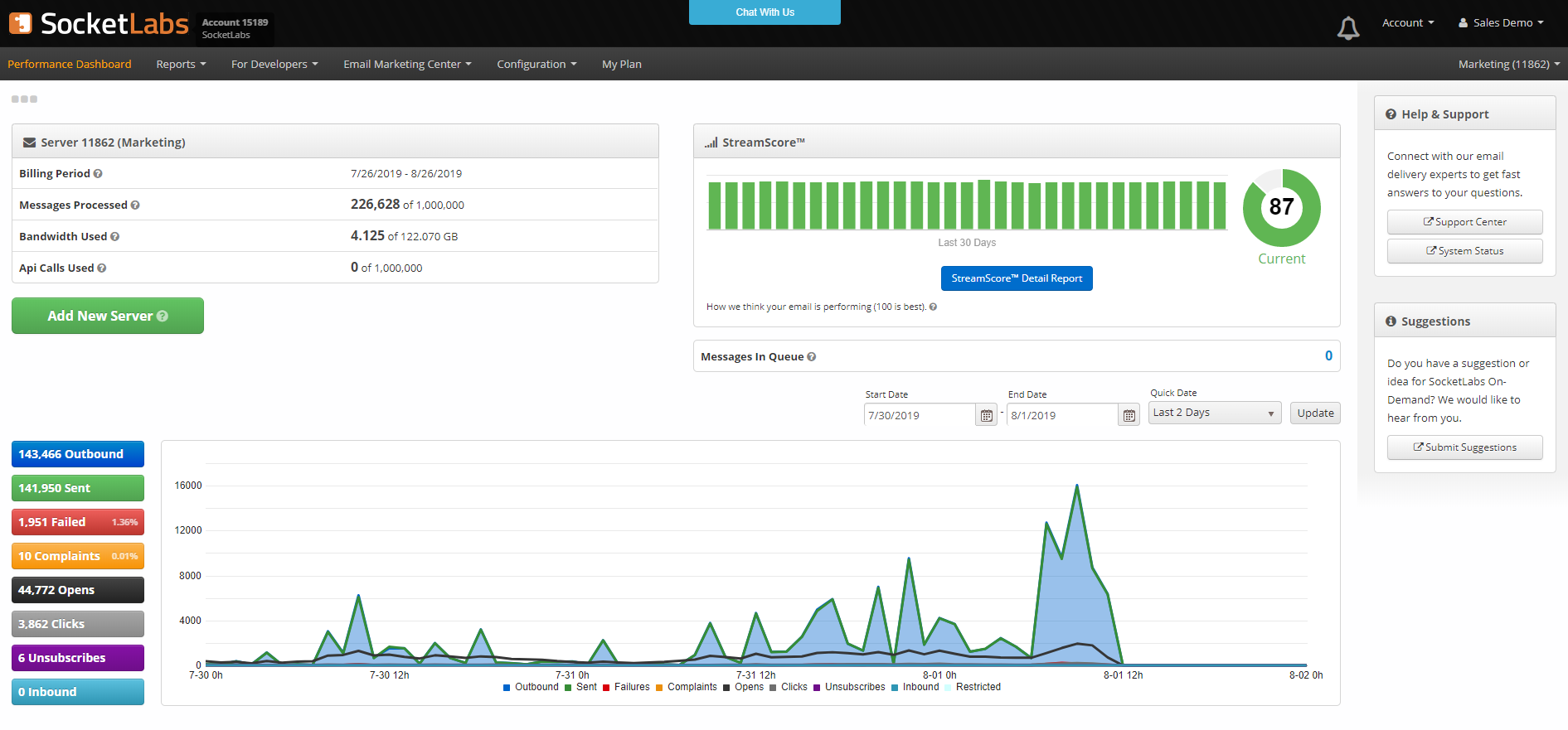 socketlabs email analytics software control panel