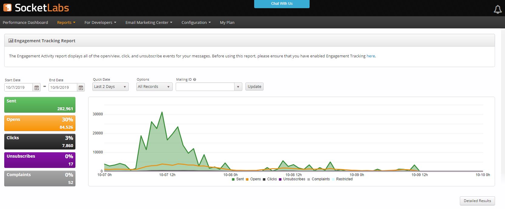 chart showing engagement & email metrics tracking