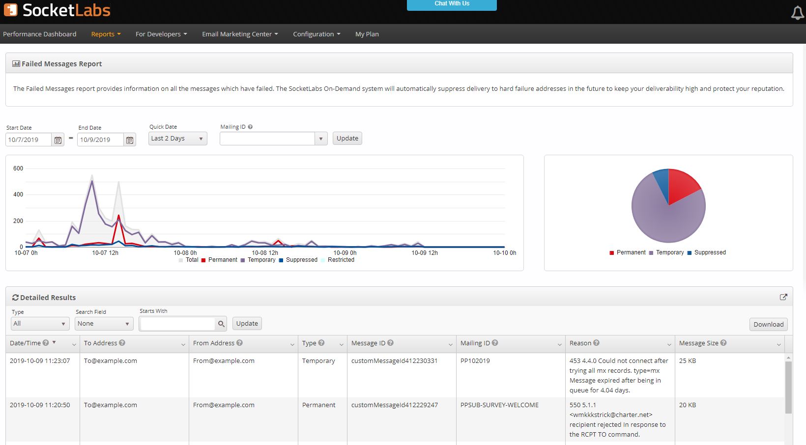 failed message reporting in SocketLabs