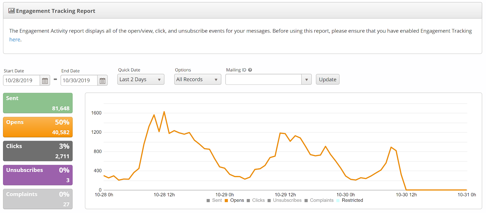 email open rate analytics