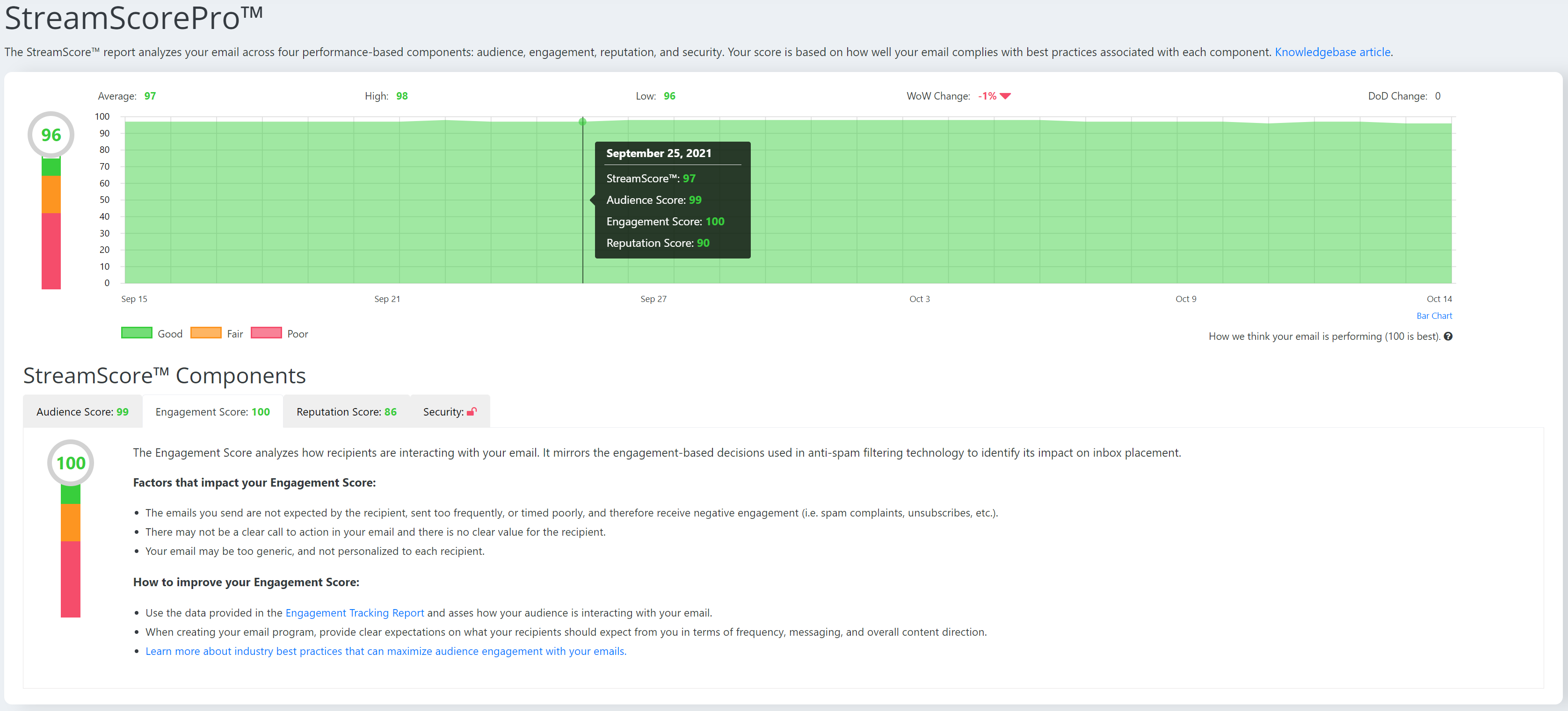 streamscore report