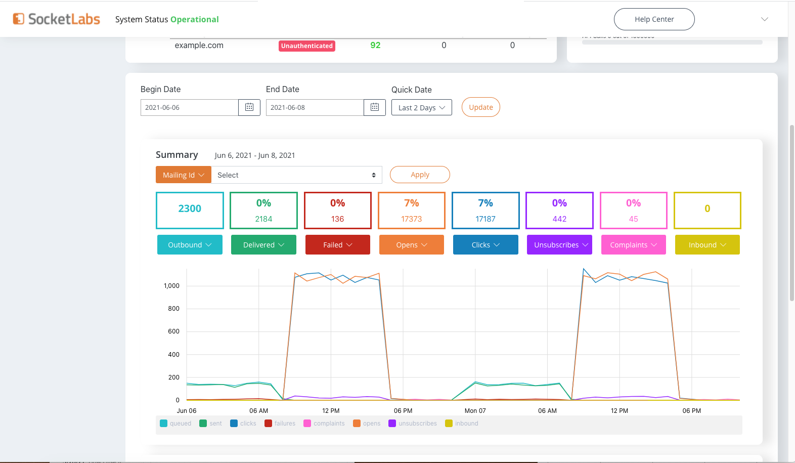 email delivery analytics