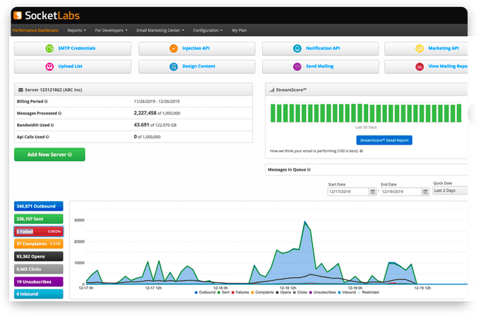 socketlabs dash