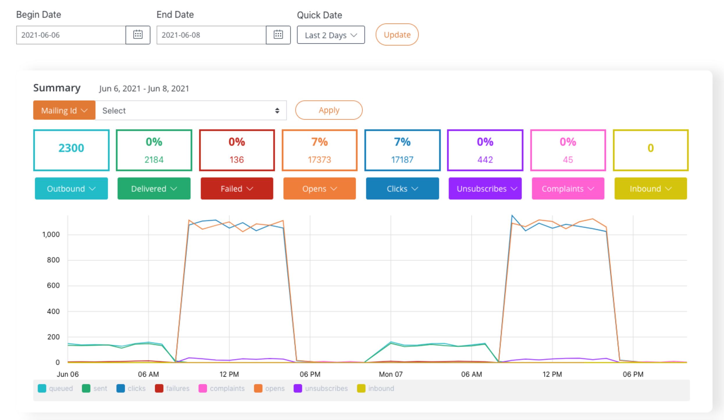 streamscore dashboard