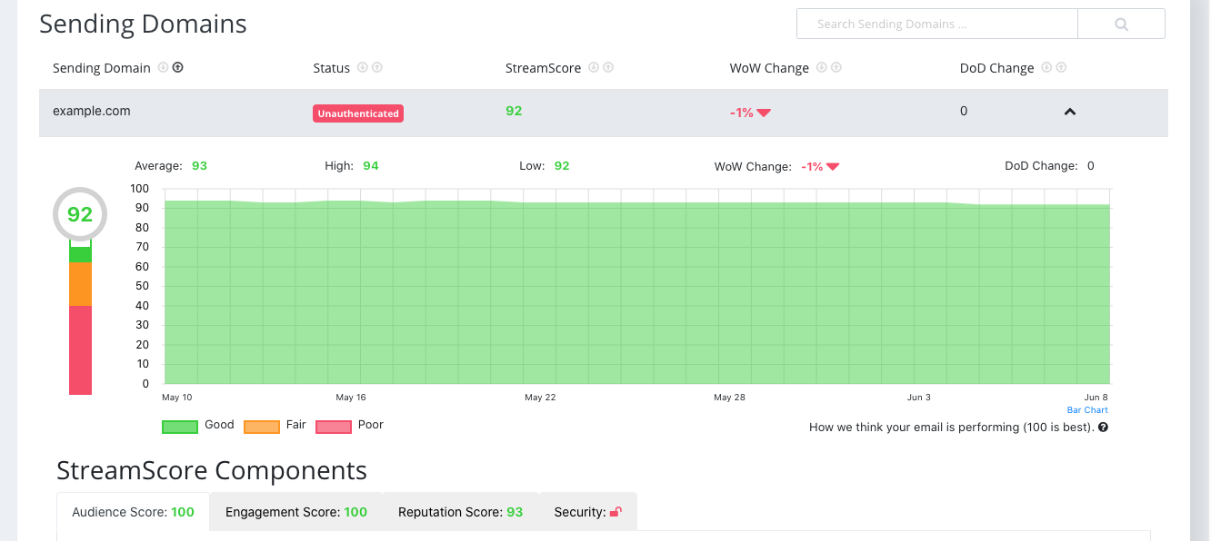 new socketlabs streamscore