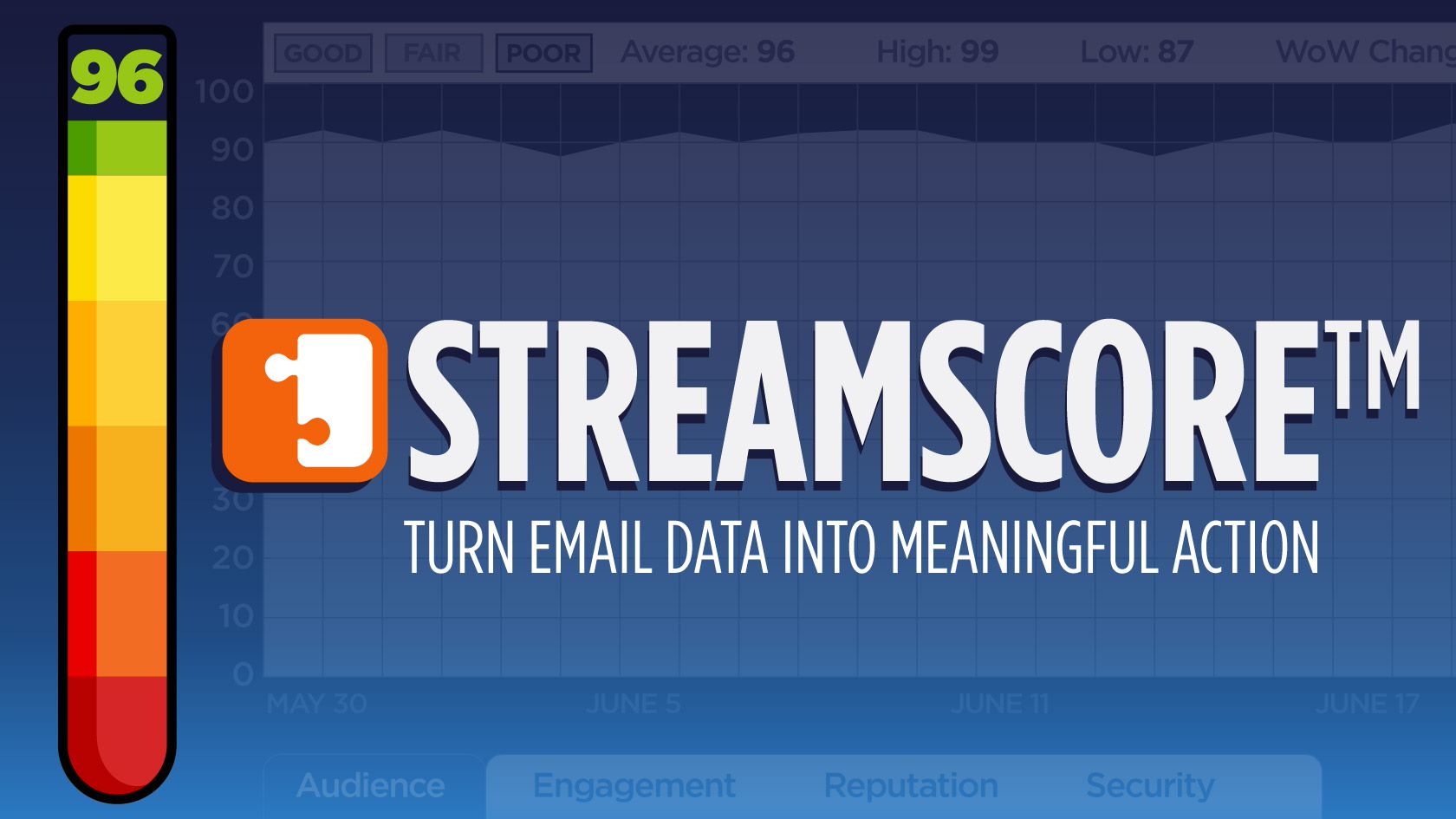 Streamscore email reputation monitor
