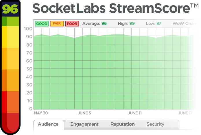 streamscore