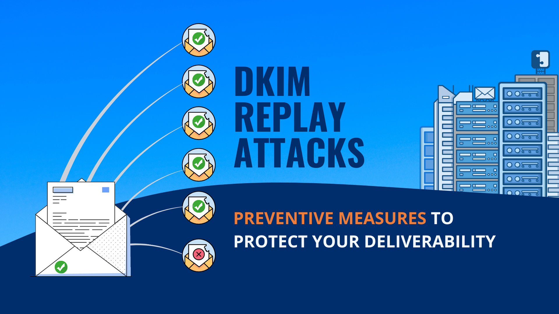 DKIM Replay Attacks