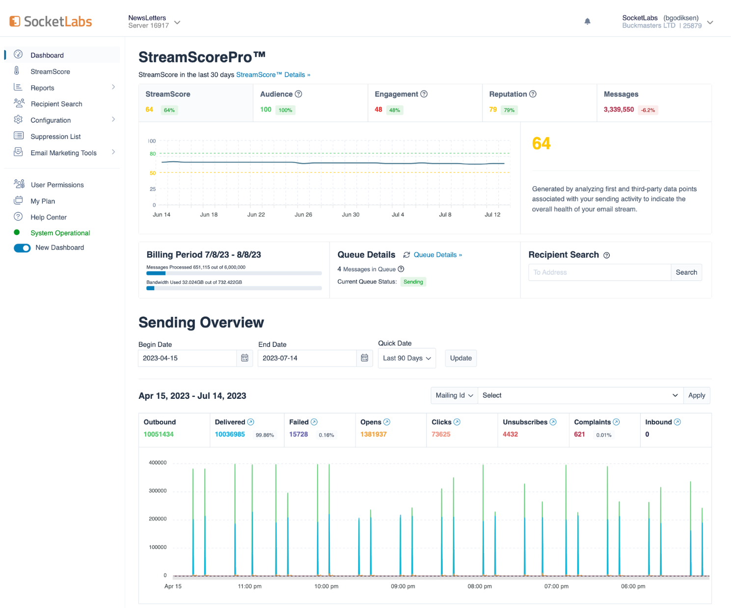 streamscore dashboard full view