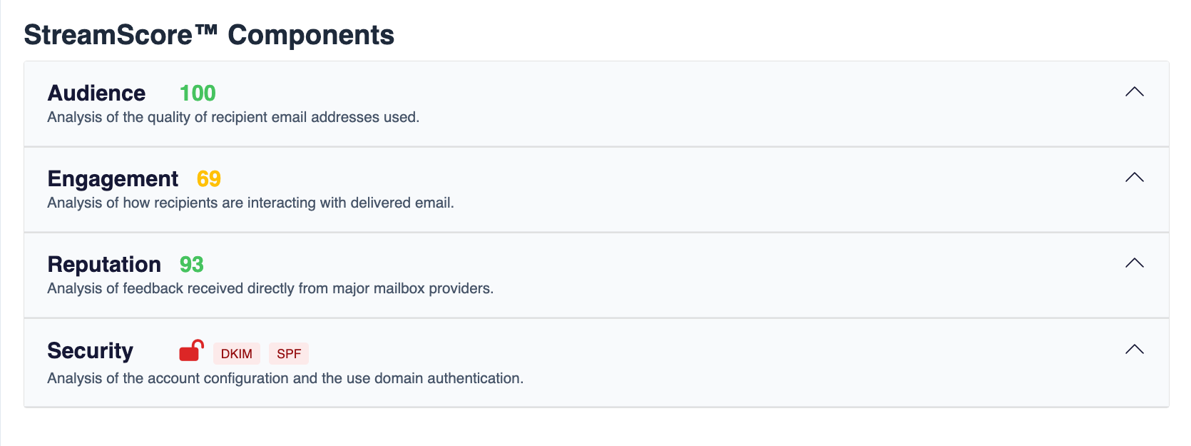 streamscore components