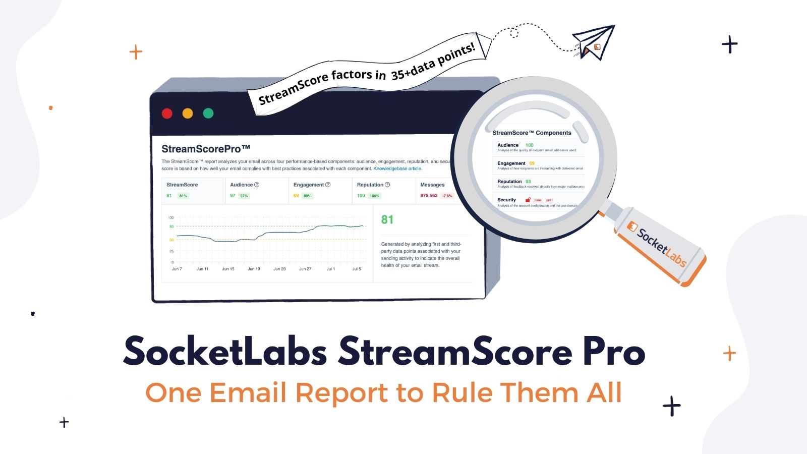 SocketLabs' StreamScore: One email report to rule them all. Factoring in 35+ data points into your score!