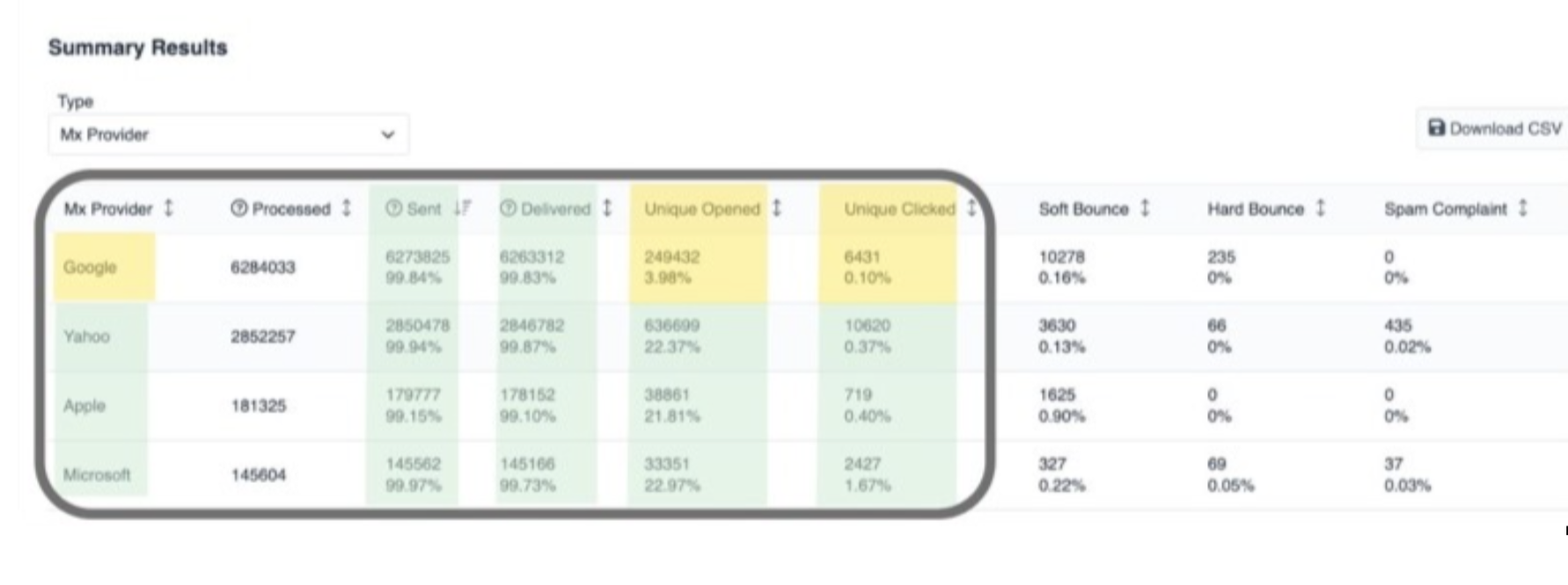 sender reputation at mailbox providers