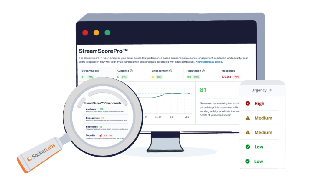 Data provided by Streamscore, including a trendline of performance and reputation scoring at the component leve.