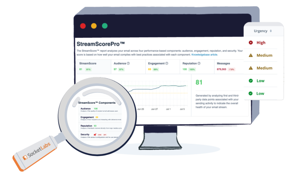 Data provided by Streamscore, including a trendline of performance and reputation scoring at the component leve.