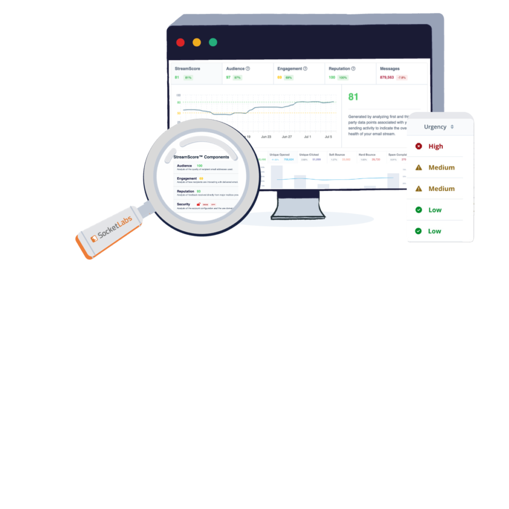 Data provided by StreamScore, including a trendline of performance and reputation scoring at the component level.