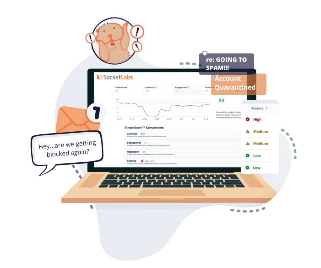 SocketLabs' email platform offers a no-code UI with access to Advanced user permissions, subaccount and IP management, automated delivery rules, intelligent traffic shaping and advanced authentication.