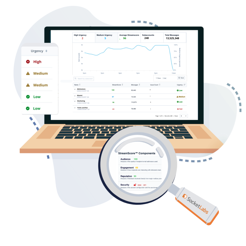 StreamMonitor allows you to monitor email performance across all subaccounts and offers issue priority scoring so you can identify accounts most in need of help first and receive next-step guidance within a few clicks.