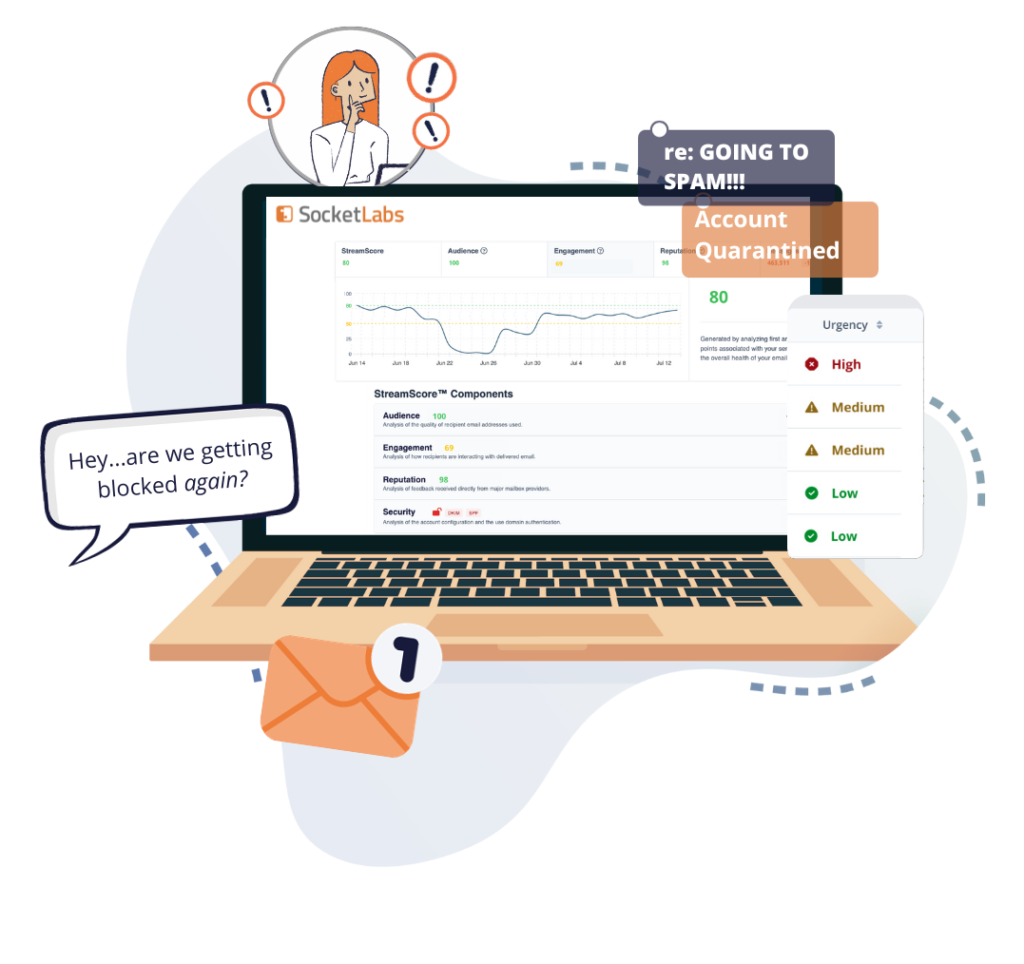 SocketLabs' email platform offers a no-code UI with access to Advanced user permissions, subaccount and IP management, automated delivery rules, intelligent traffic shaping and advanced authentication.