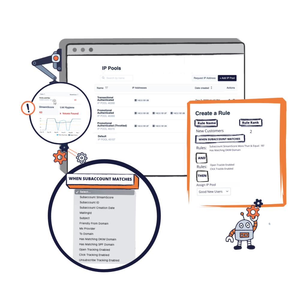 Use SocketLabs codeless UI to automate traffic shaping, IP pool management, and more