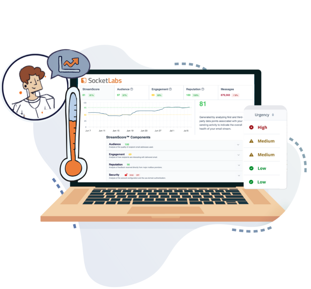 Warmup doesn't have to mean breaking a sweat when proactive performance monitoring is as easy as reviewing your dashboard.