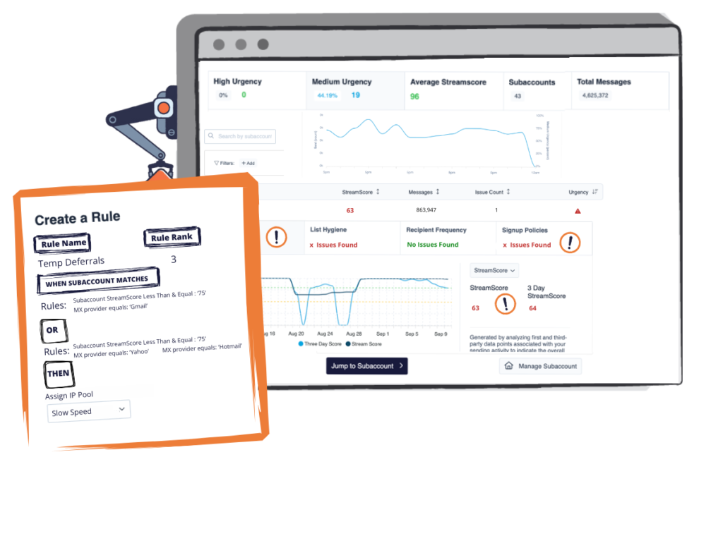 SocketLabs Email Platform allows you to spot delivery issues with StreamMonitor and then create rules to optimize future delivery using Rule Engine.