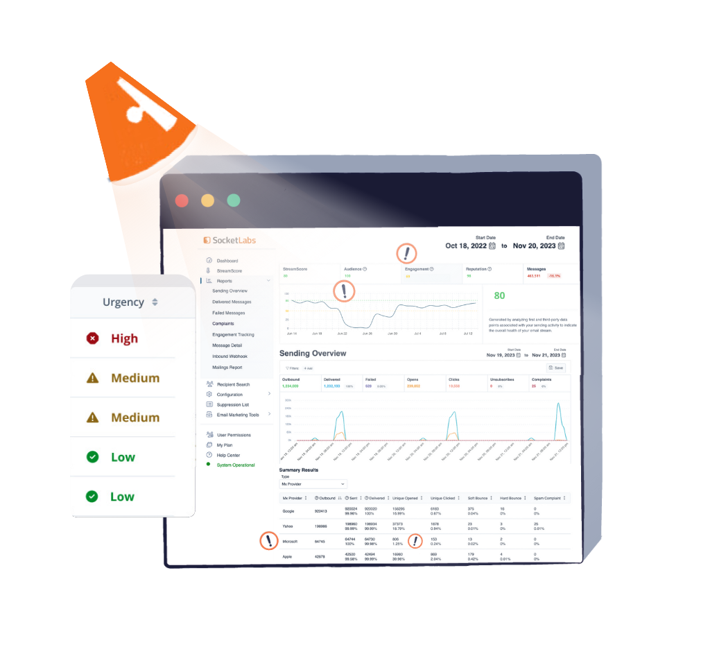 Identify problems directly from your SocketLabs dashboard