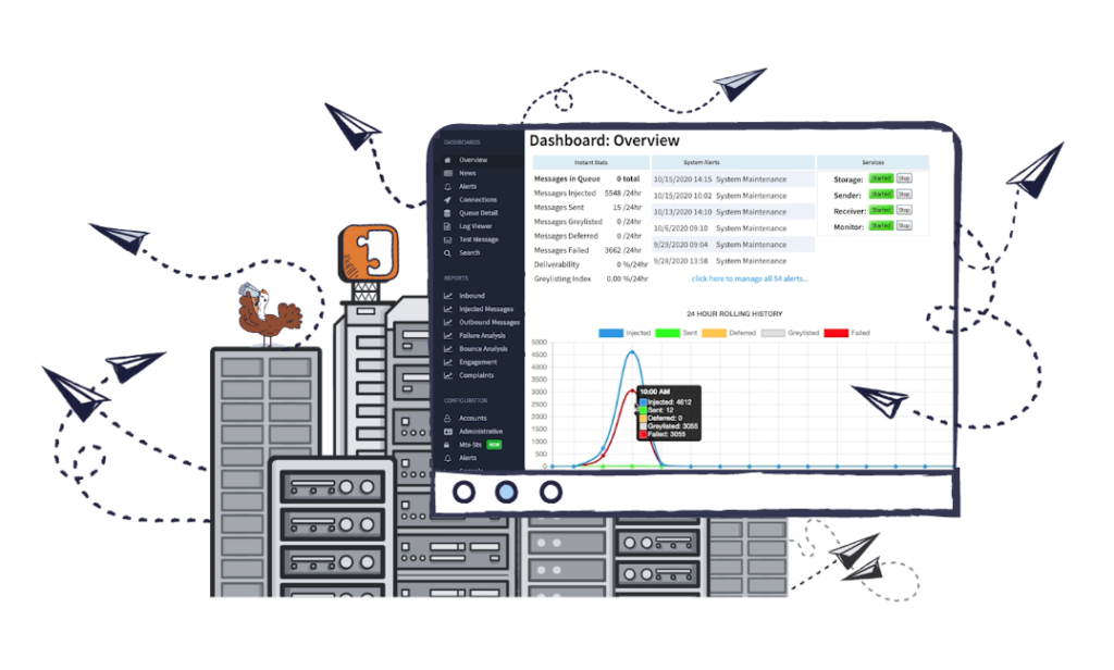 When you need the reliability and security of an on-premises MTA, our Hurricane MTA is a long-trusted solution.