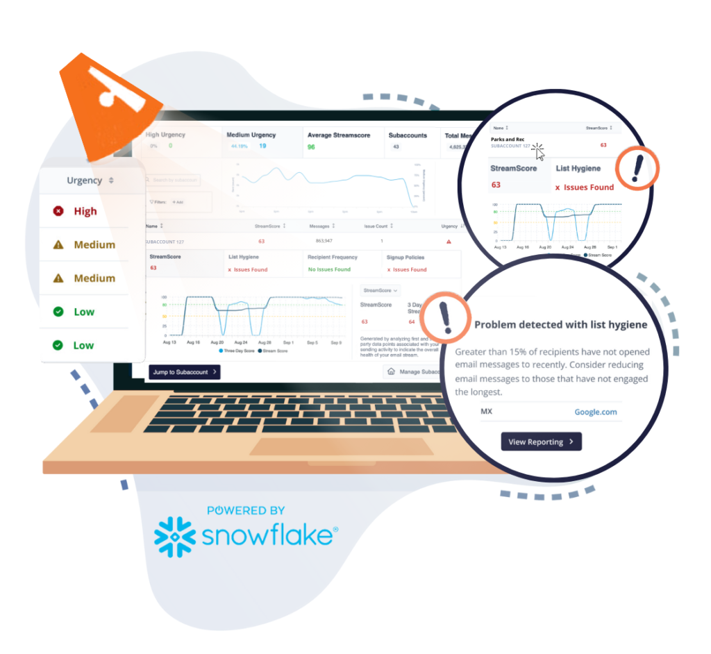 SocketLabs' Spotlight reporting allows senders to identify, understand, and solve email performance issues.