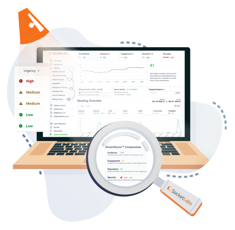 A SocketLabs spotlight shines light on a dashboard where senders can identify granular issues with email performance, paired with actionable advice on how to improve.