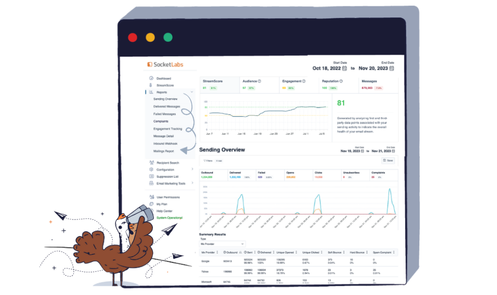Tracking performance is easy with the SocketLabs sending overview, available right on your dashboard