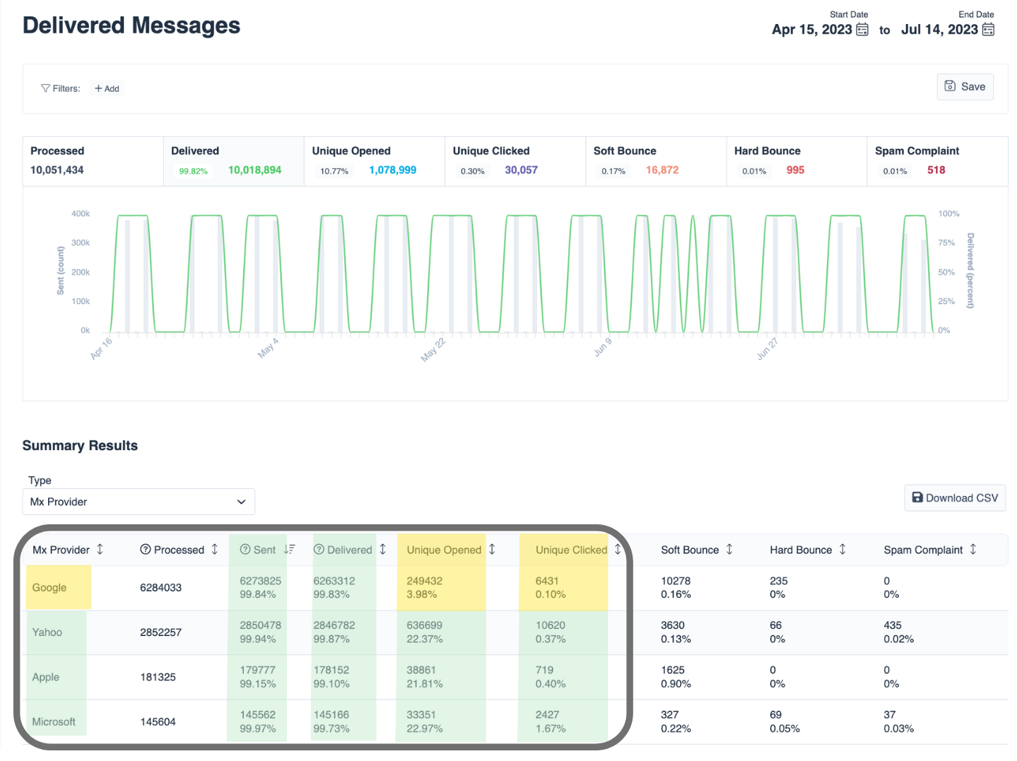 Monitoring Opens at G and Y