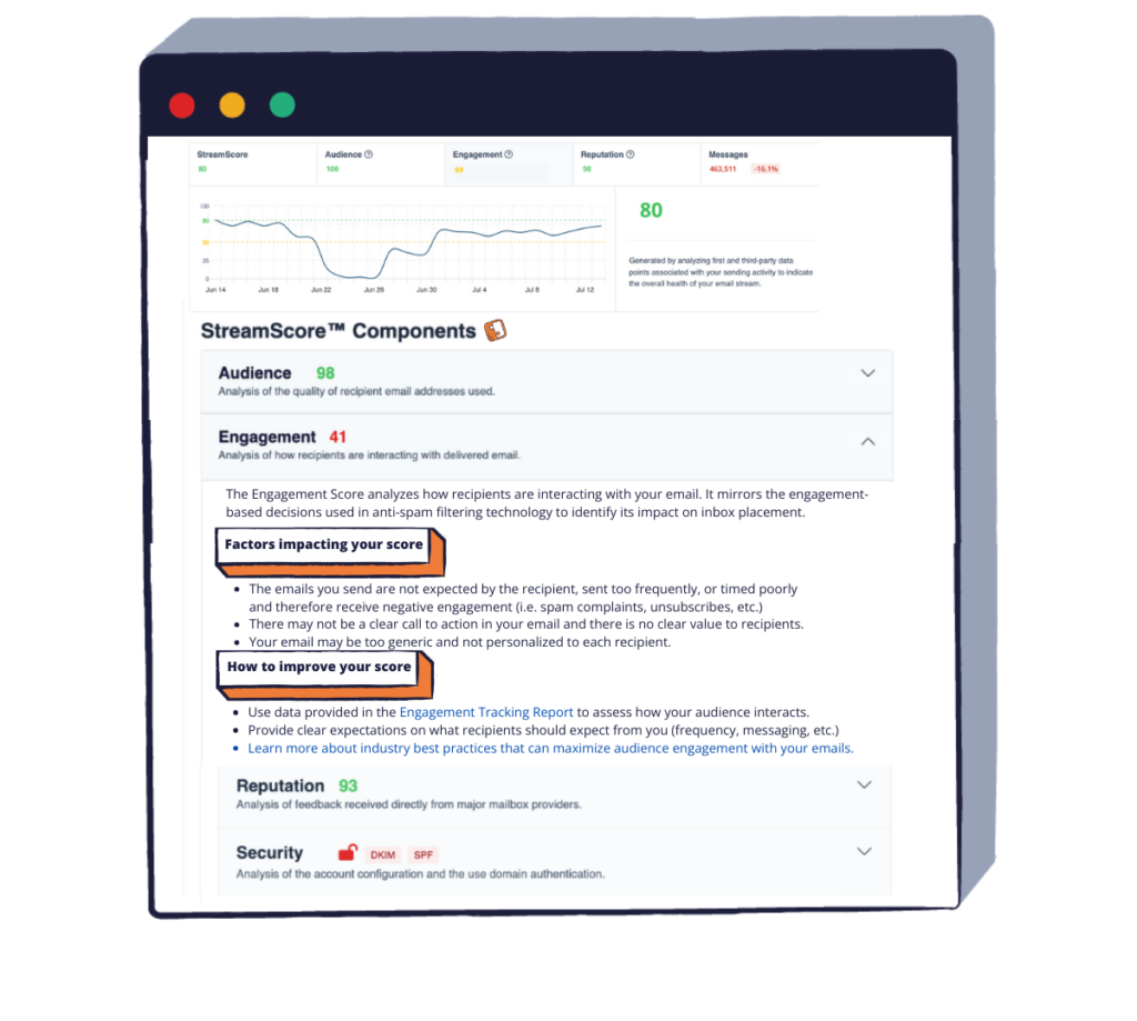 Understand what's driving and how to improve performance with specific guidance from StreamScore