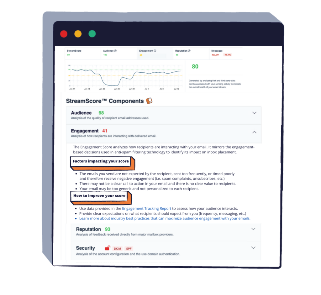 Understand what's driving and how to improve performance with specific guidance from StreamScore