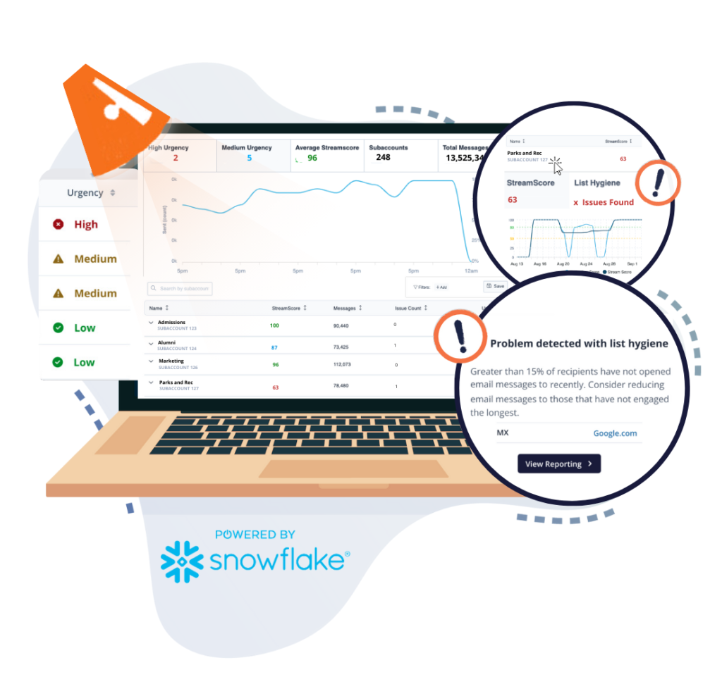 SocketLabs' Spotlight reporting allows senders to identify, understand, and solve email performance issues, no matter how many mail streams your organization has.