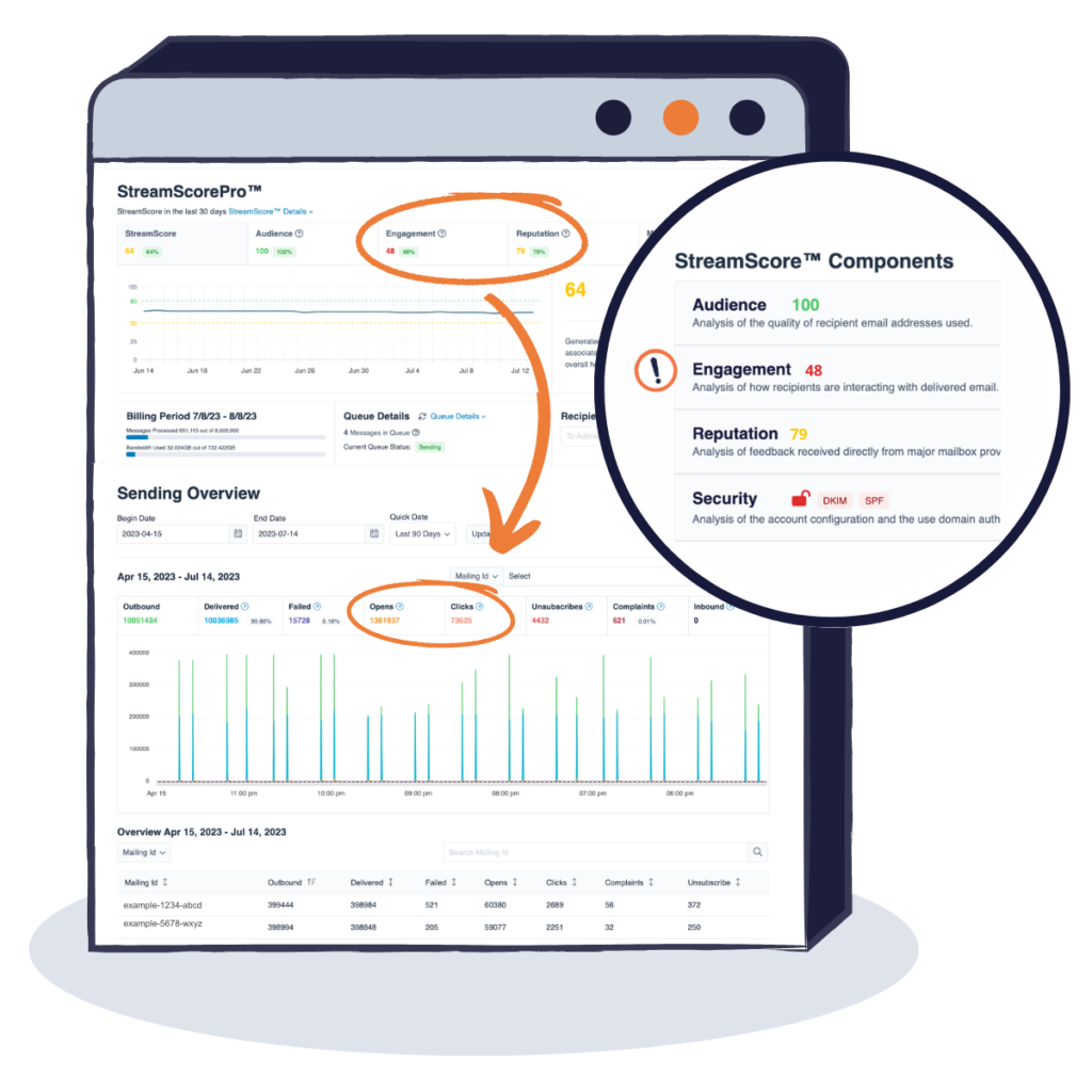 StreamScore, combined with your Sending Overview provides recommendations for identifying and resolving your issue by type