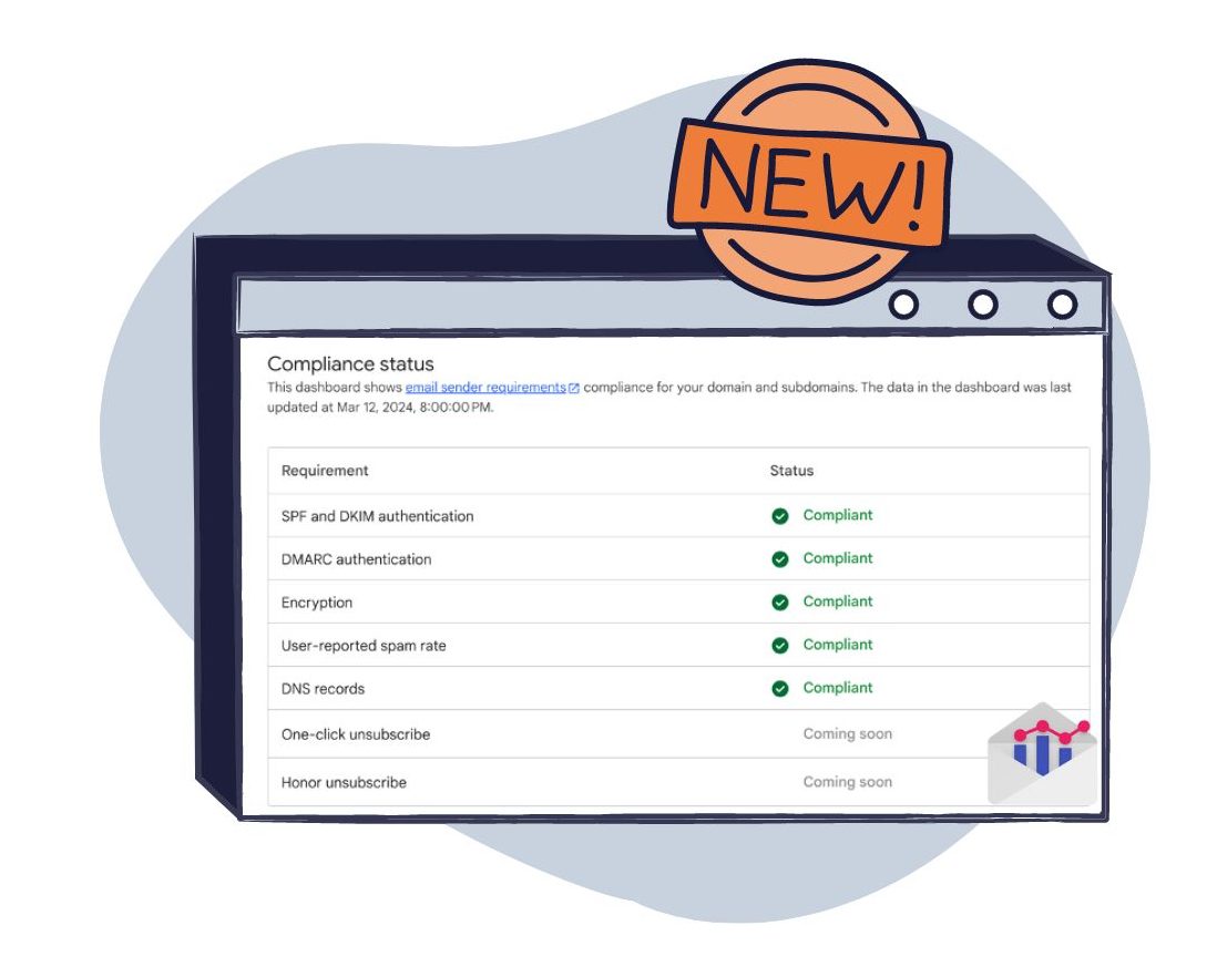 Google Postmaster tools has been updated to include a compliance dashboard.