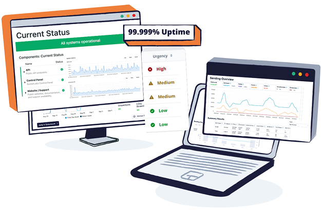 Enjoy reliable delivery with SocketLabs 99.999% uptime.