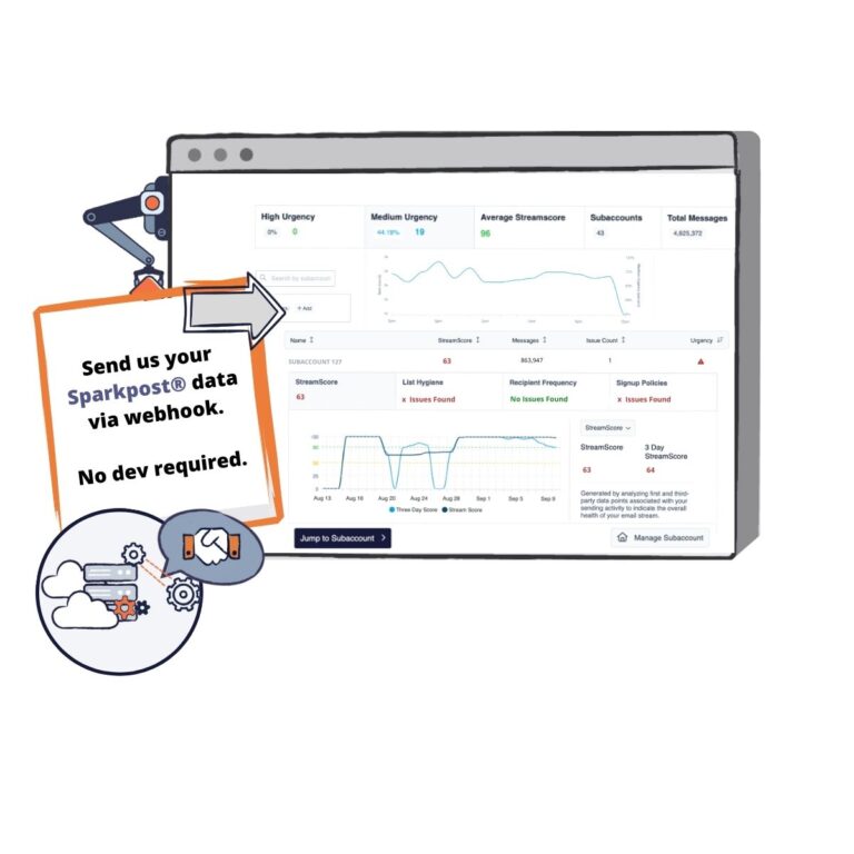 Connect to SocketLabs Spotlight via webhook in just a few minutes - no dev required.