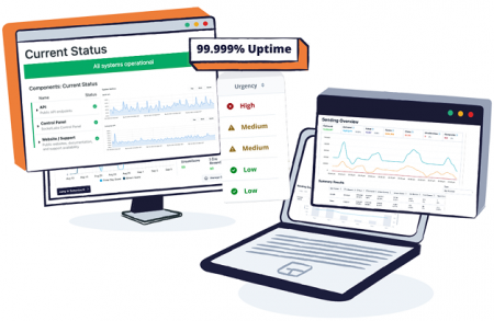 Enjoy reliable delivery with SocketLabs 99.999% uptime.
