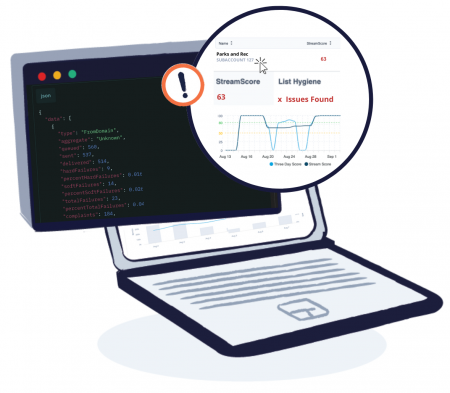 Bring reporting data into your own application via API